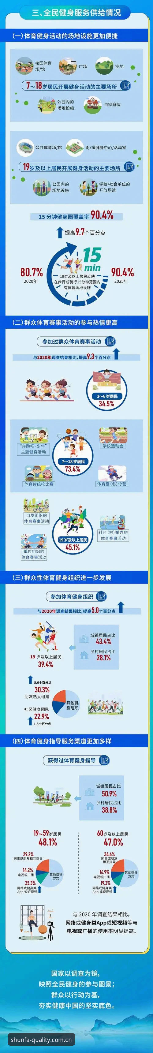 顺发体育接入速率安全问题详解：2025品质直播实测